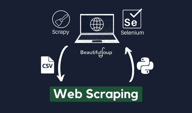 Web Scraping